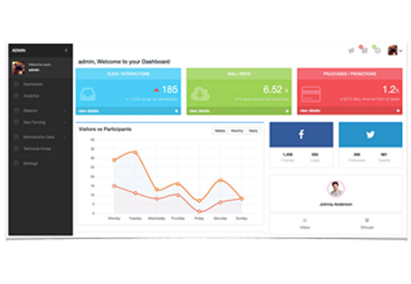 Powerful Back End and Intelligence - Proximity Marketing